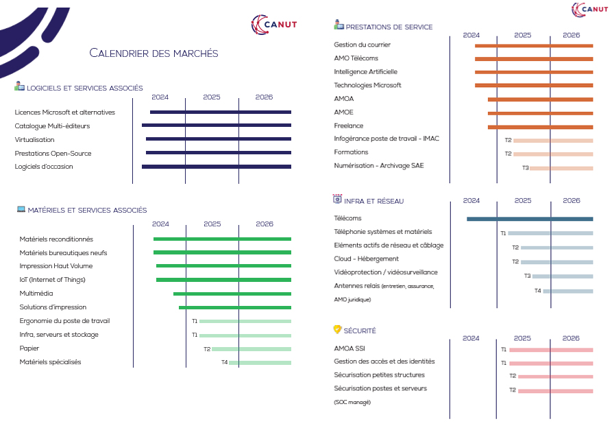 calendrier 2025